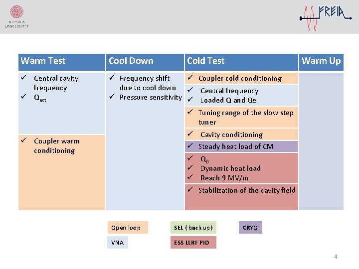 Warm Test Cool Down ü Central cavity frequency ü Qext ü Frequency shift ü