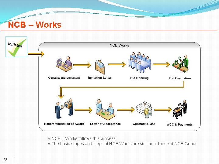 NCB – Works o NCB – Works follows this process o The basic stages