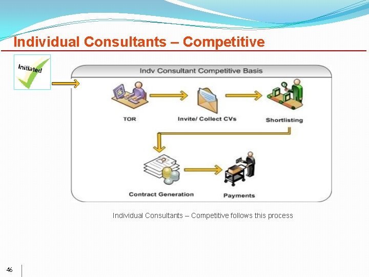 Individual Consultants – Competitive follows this process 46 