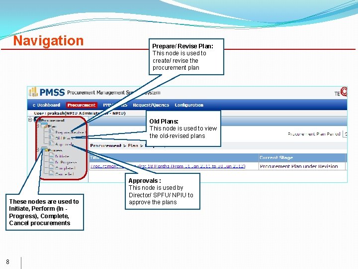 Navigation Prepare/ Revise Plan: This node is used to create/ revise the procurement plan