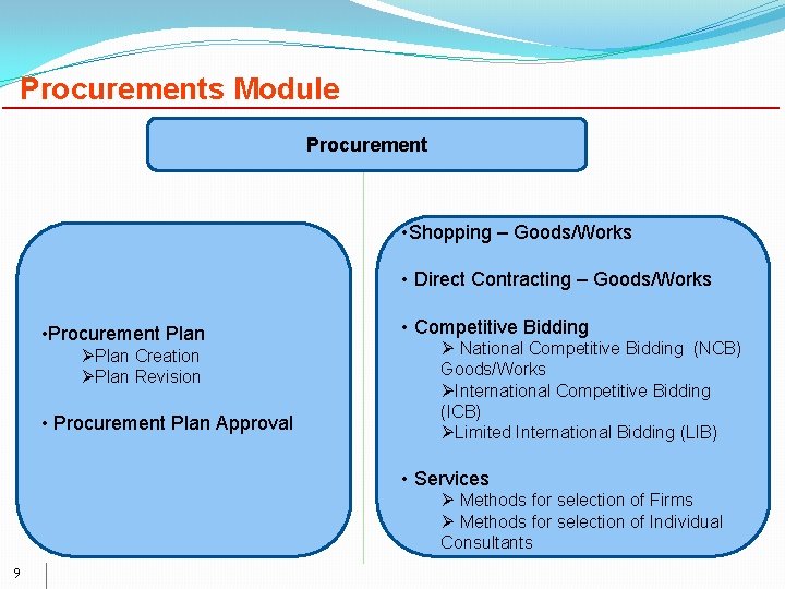 Procurements Module Procurement • Shopping – Goods/Works • Direct Contracting – Goods/Works • Procurement