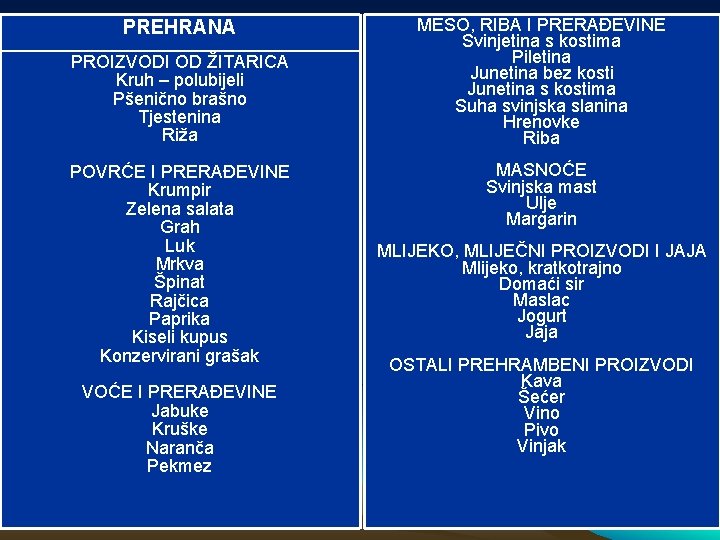 PREHRANA PROIZVODI OD ŽITARICA Kruh – polubijeli Pšenično brašno Tjestenina Riža POVRĆE I PRERAĐEVINE