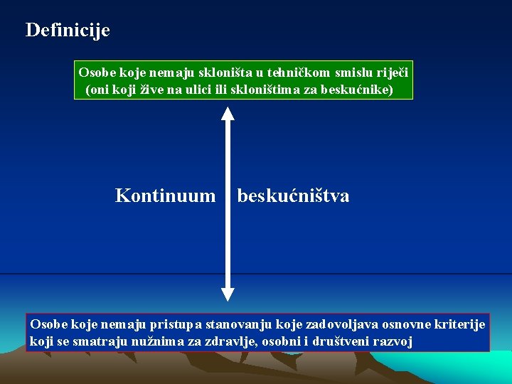 Definicije Osobe koje nemaju skloništa u tehničkom smislu riječi (oni koji žive na ulici