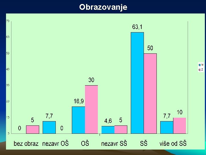 Obrazovanje 