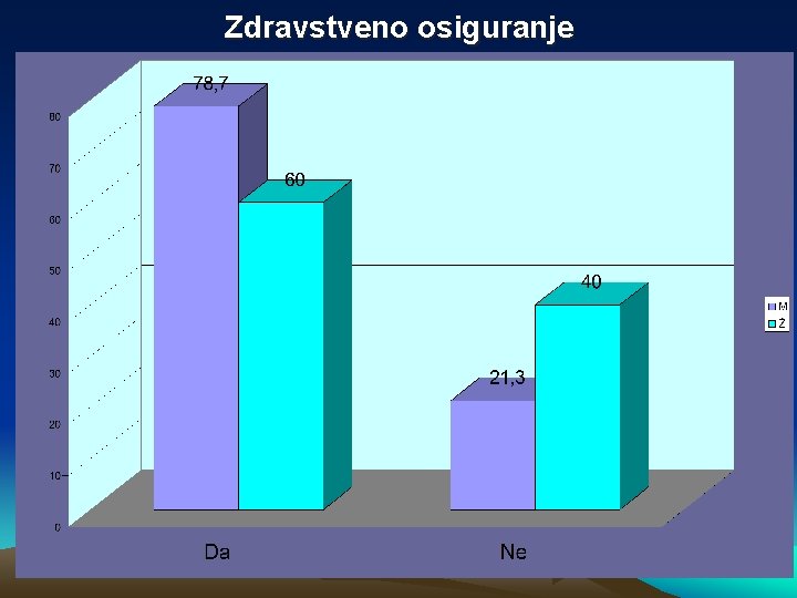 Zdravstveno osiguranje 