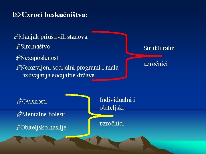 ÖUzroci beskućništva: ÆManjak priuštivih stanova ÆSiromaštvo Strukturalni ÆNezaposlenost ÆNerazvijeni socijalni programi i mala izdvajanja