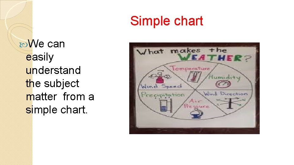 Simple chart We can easily understand the subject matter from a simple chart. 