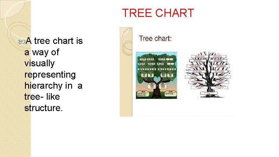 TREE CHART A tree chart is a way of visually representing hierarchy in a