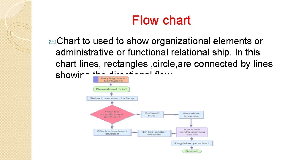 Flow chart Chart to used to show organizational elements or administrative or functional relational