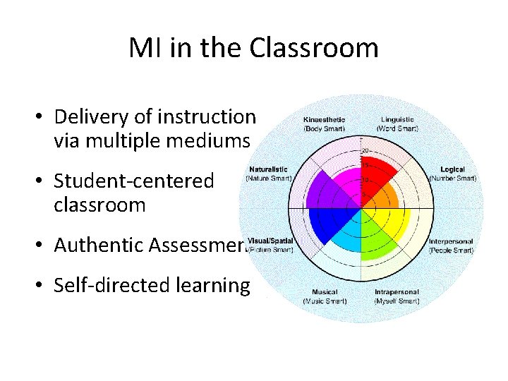 MI in the Classroom • Delivery of instruction via multiple mediums • Student-centered classroom