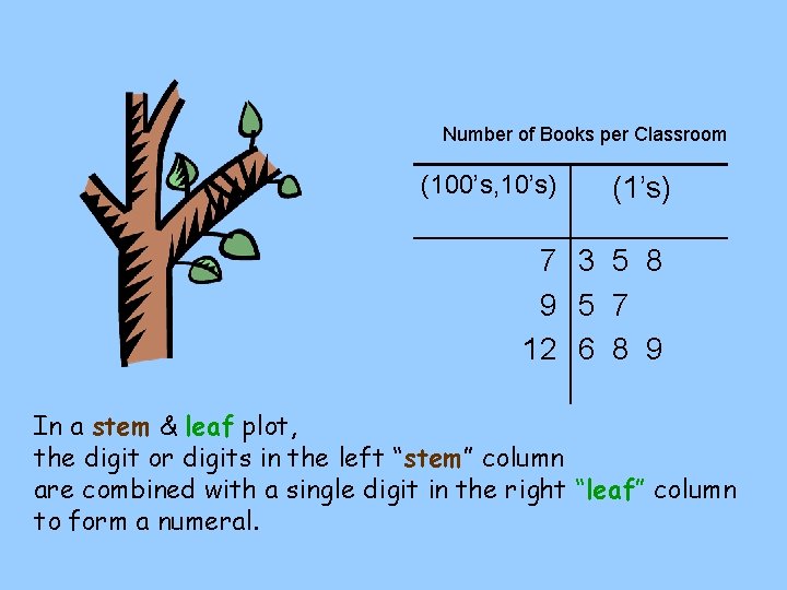 Number of Books per Classroom (100’s, 10’s) (1’s) 7 3 5 8 9 5