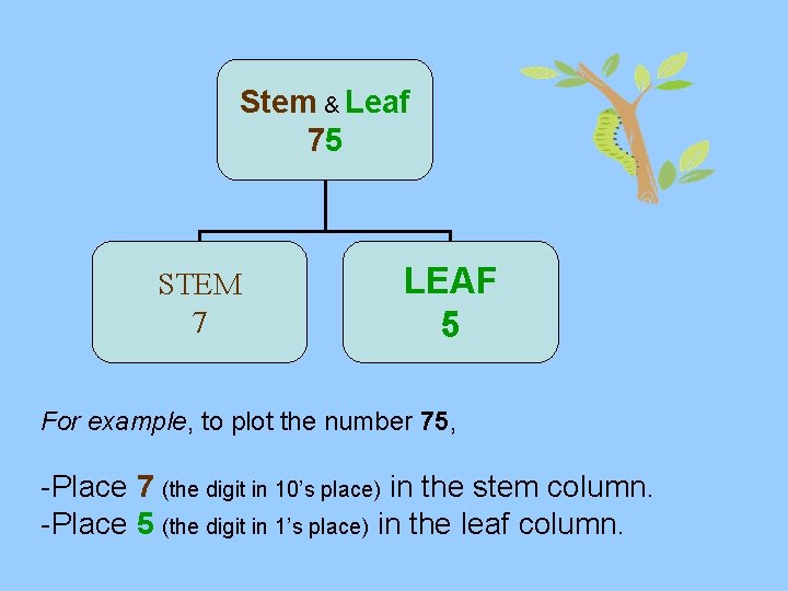 Stem & Leaf 75 STEM 7 LEAF 5 For example, to plot the number