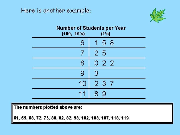 Here is another example: Number of Students per Year (100, 10’s) 6 7 8