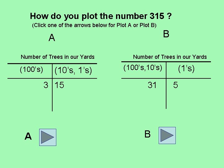 How do you plot the number 315 ? (Click one of the arrows below