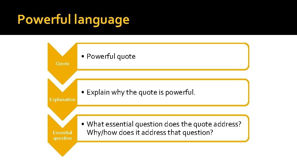 Powerful language Quote Explanation Essential question • Powerful quote • Explain why the quote