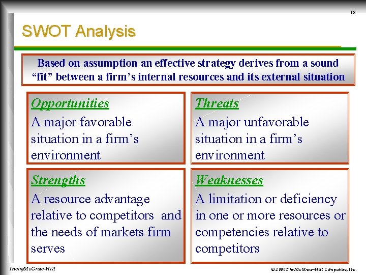 18 SWOT Analysis Based on assumption an effective strategy derives from a sound “fit”