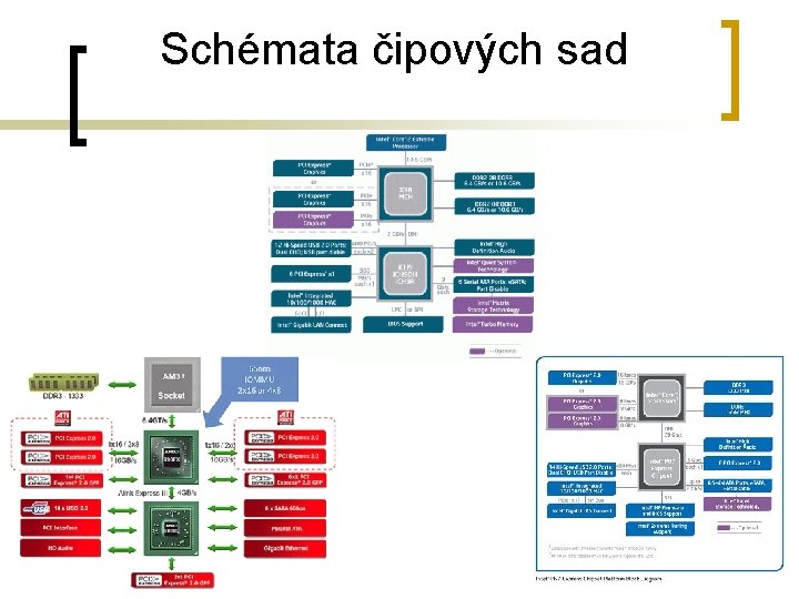 Schémata čipových sad 