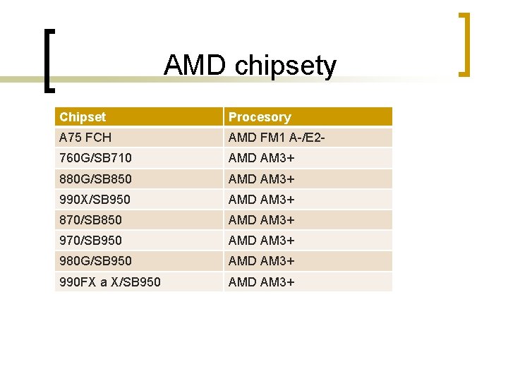 AMD chipsety Chipset Procesory A 75 FCH AMD FM 1 A-/E 2 - 760