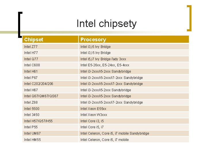 Intel chipsety Chipset Procesory Intel Z 77 Intel i 3, i 5 Ivy Bridge