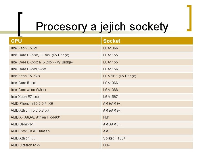 Procesory a jejich sockety CPU Socket Intel Xeon E 56 xx LGA 1366 Intel