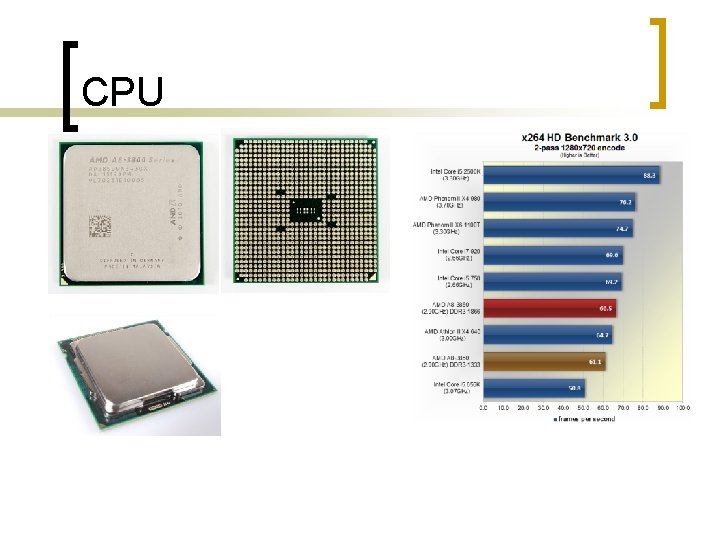 CPU 