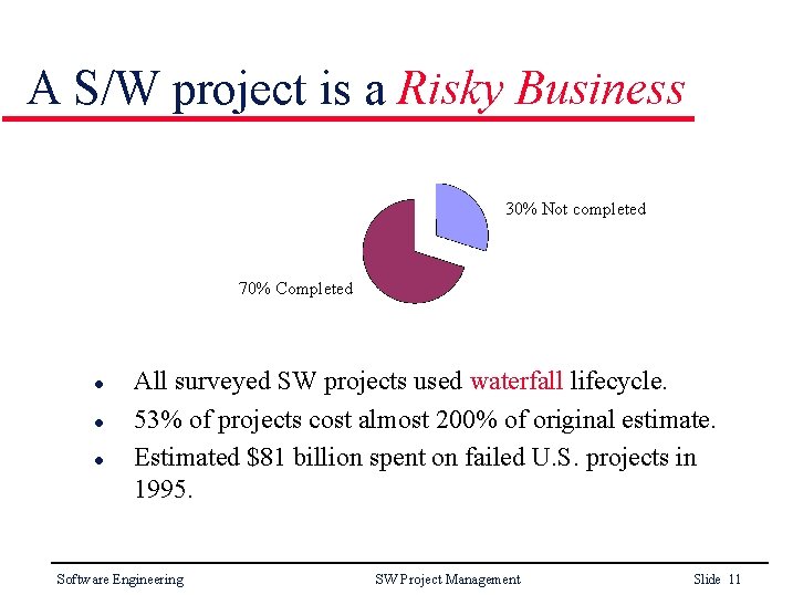 A S/W project is a Risky Business 30% Not completed 70% Completed l l
