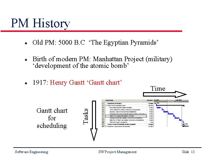 PM History l l Old PM: 5000 B. C ‘The Egyptian Pyramids’ Birth of