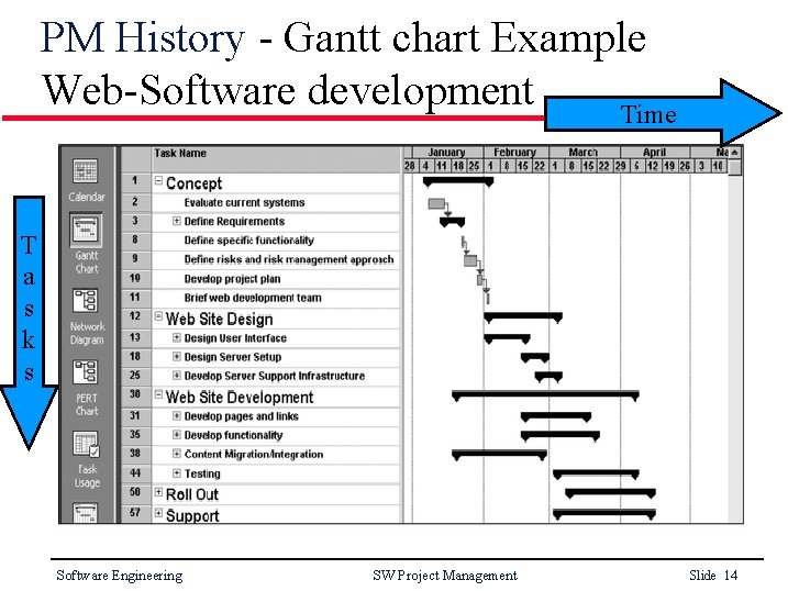 PM History - Gantt chart Example Web-Software development Time T a s k s