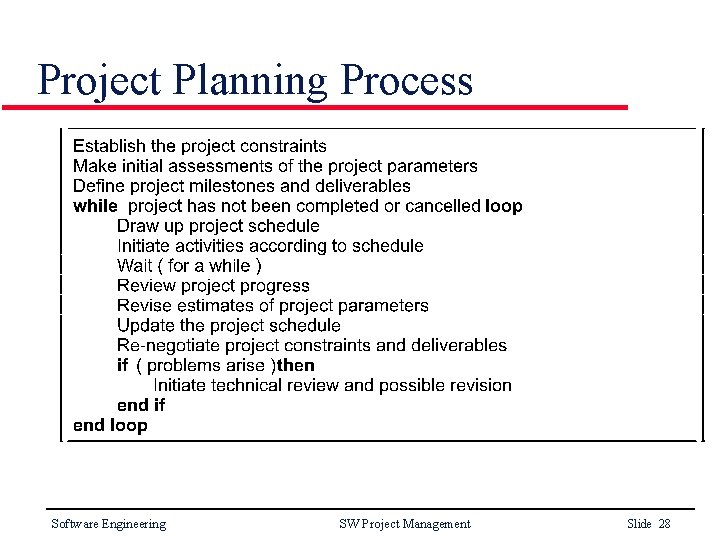 Project Planning Process Software Engineering SW Project Management Slide 28 