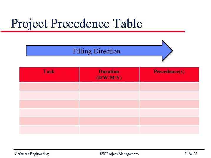 Project Precedence Table Filling Direction Task Software Engineering Duration (D/W/M/Y) SW Project Management Precedence(s)