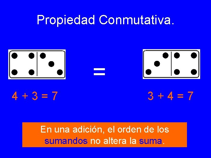 Propiedad Conmutativa. = 4+3=7 3+4=7 En una adición, el orden de los sumandos no