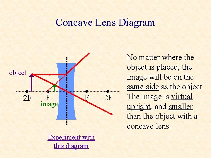 Concave Lens Diagram object • 2 F • F image • F Experiment with