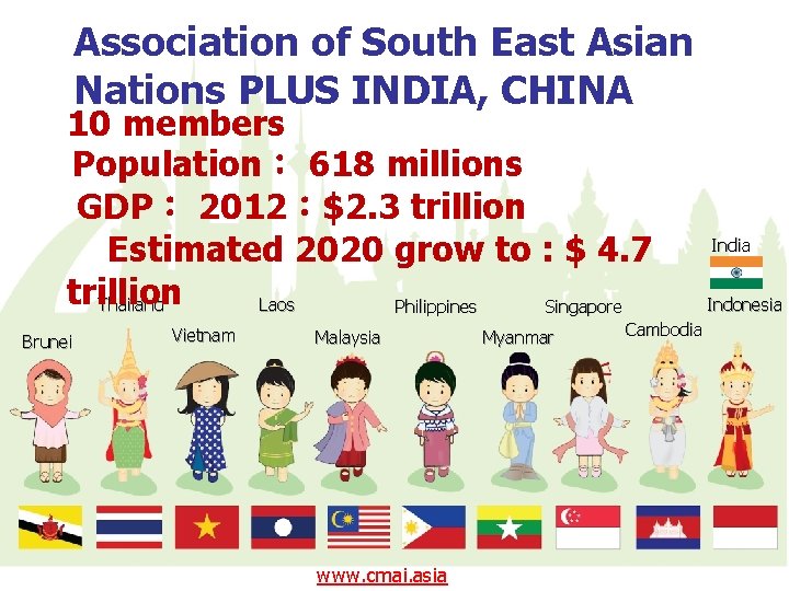 Association of South East Asian Nations PLUS INDIA, CHINA 10 members Population： 618 millions