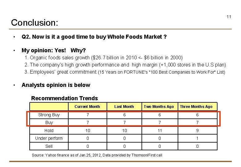 11 Conclusion: • Q 2. Now is it a good time to buy Whole