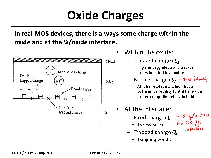 Oxide Charges In real MOS devices, there is always some charge within the oxide