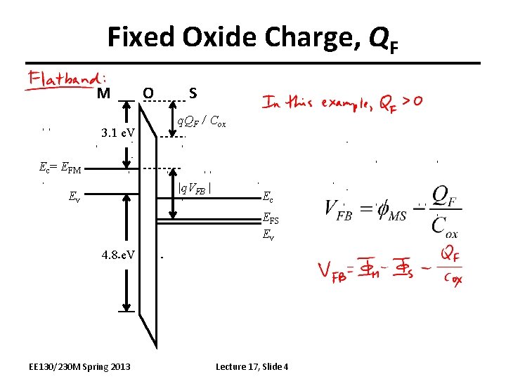 Fixed Oxide Charge, QF M 3. 1 e. V O S q. QF /