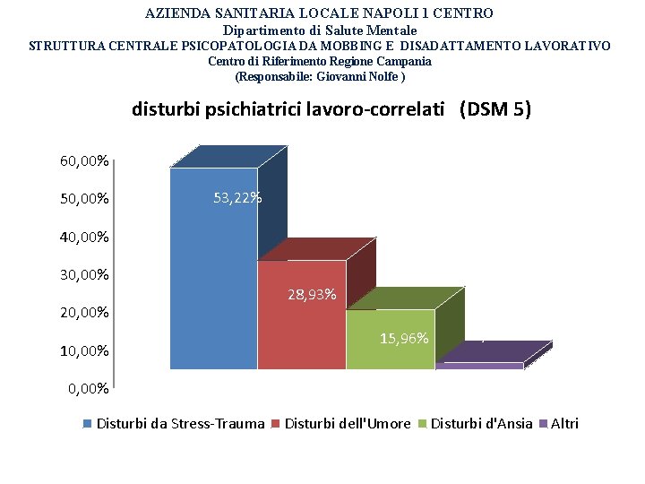 AZIENDA SANITARIA LOCALE NAPOLI 1 CENTRO Dipartimento di Salute Mentale STRUTTURA CENTRALE PSICOPATOLOGIA DA