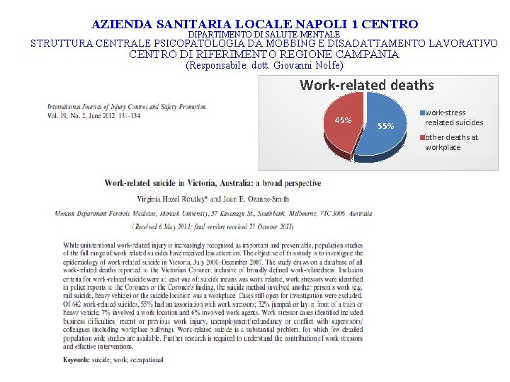 AZIENDA SANITARIA LOCALE NAPOLI 1 CENTRO DIPARTIMENTO DI SALUTE MENTALE STRUTTURA CENTRALE PSICOPATOLOGIA DA