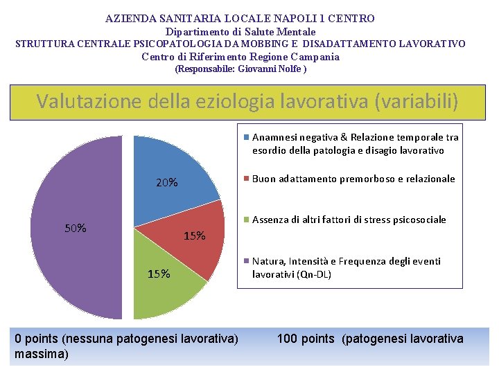 AZIENDA SANITARIA LOCALE NAPOLI 1 CENTRO Dipartimento di Salute Mentale STRUTTURA CENTRALE PSICOPATOLOGIA DA