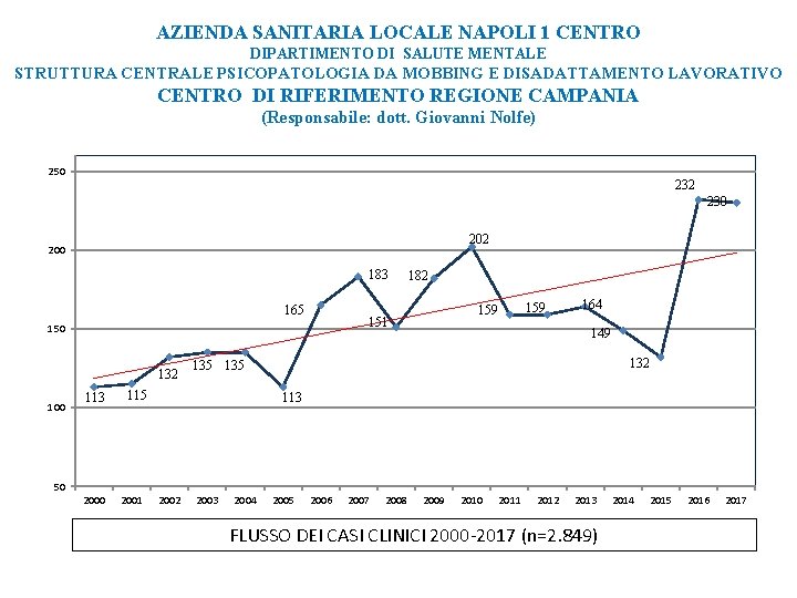 AZIENDA SANITARIA LOCALE NAPOLI 1 CENTRO DIPARTIMENTO DI SALUTE MENTALE STRUTTURA CENTRALE PSICOPATOLOGIA DA