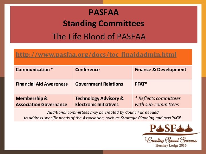 PASFAA Standing Committees The Life Blood of PASFAA 