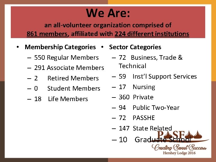 We Are: an all-volunteer organization comprised of 861 members, affiliated with 224 different institutions