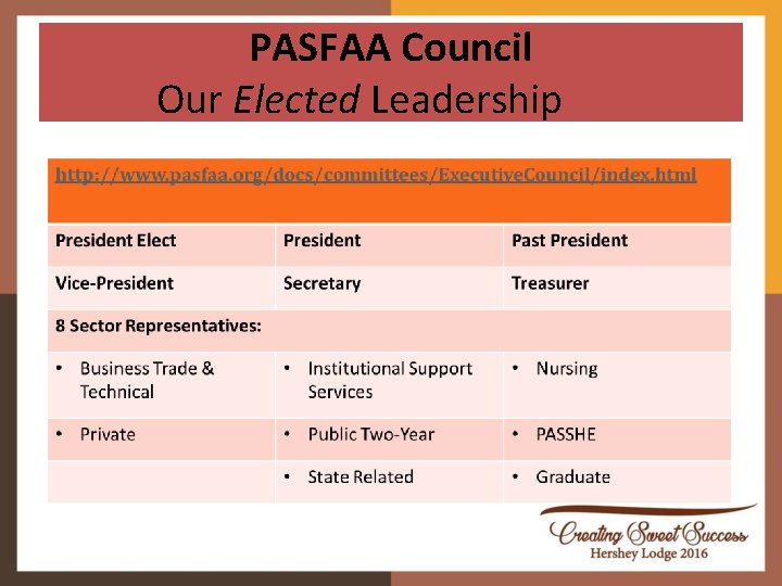 PASFAA Council Our Elected Leadership 