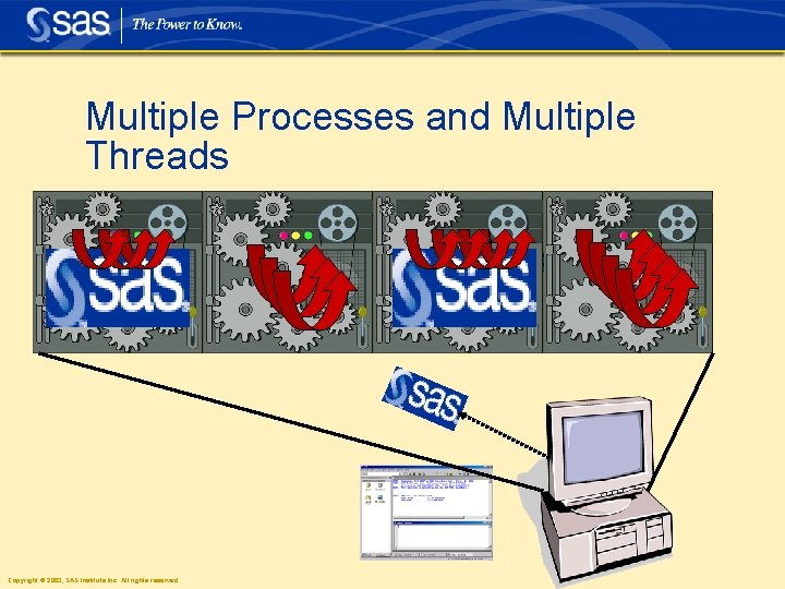 Multiple Processes and Multiple Threads Copyright © 2003, SAS Institute Inc. All rights reserved.