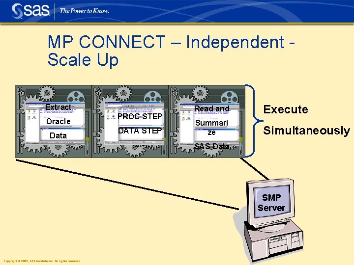 MP CONNECT – Independent Scale Up Extract Oracle Data PROC STEP Read and DATA