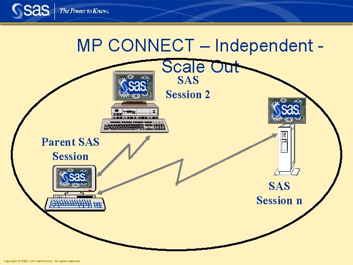 MP CONNECT – Independent Scale Out SAS Session 2 Parent SAS Session n Copyright