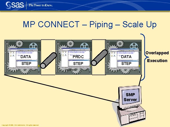 MP CONNECT – Piping – Scale Up DATA STEP PROC Read and STEP Summarize