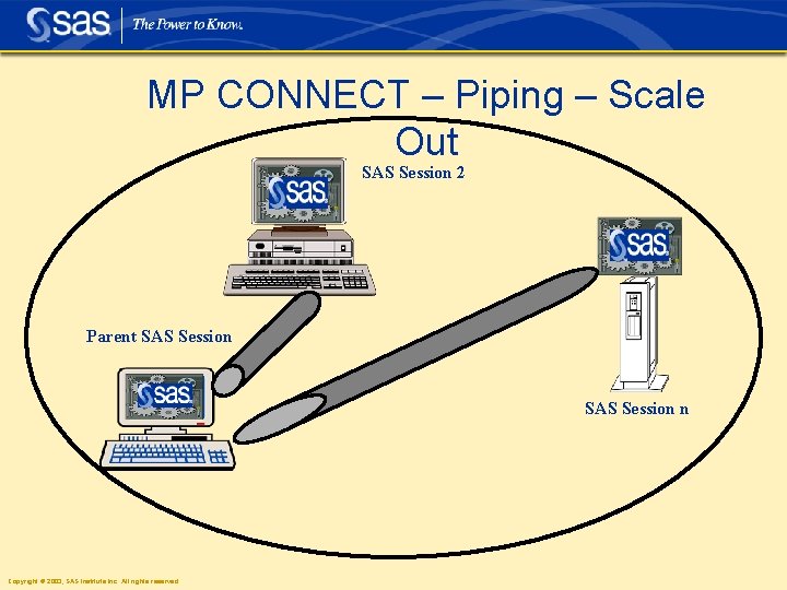 MP CONNECT – Piping – Scale Out SAS Session 2 Parent SAS Session n