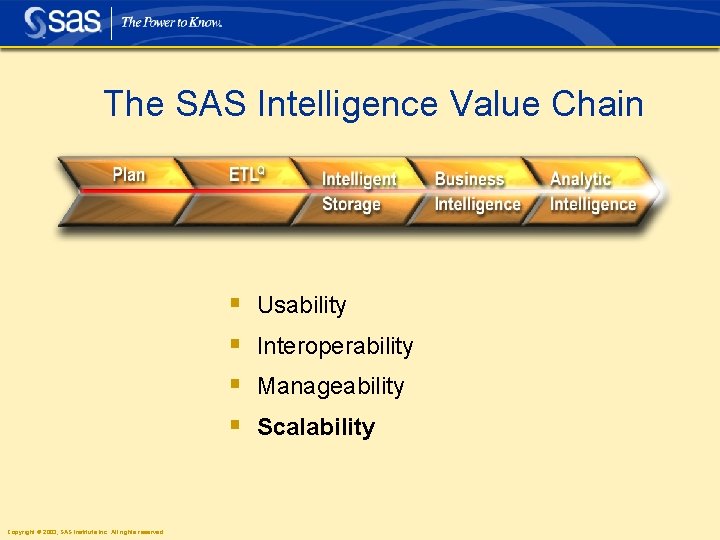 The SAS Intelligence Value Chain § § Copyright © 2003, SAS Institute Inc. All