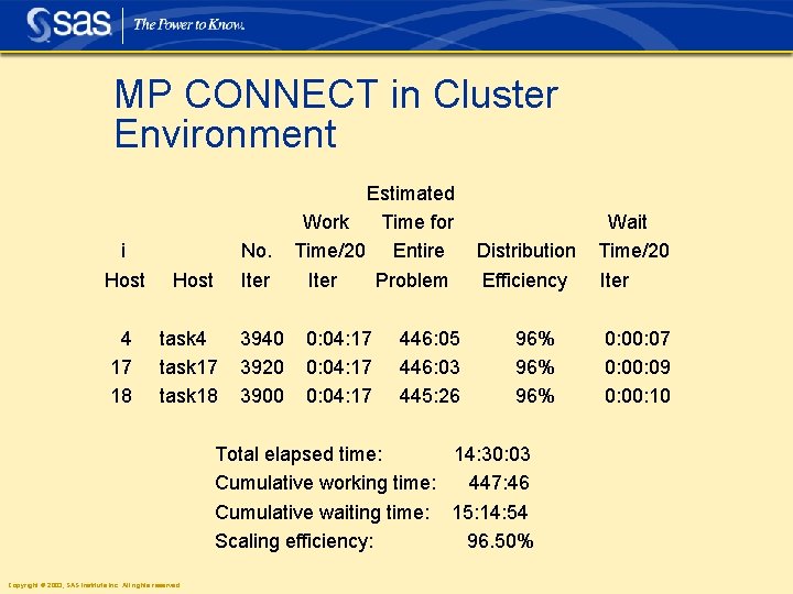 MP CONNECT in Cluster Environment i Host No. Iter 4 17 18 task 4